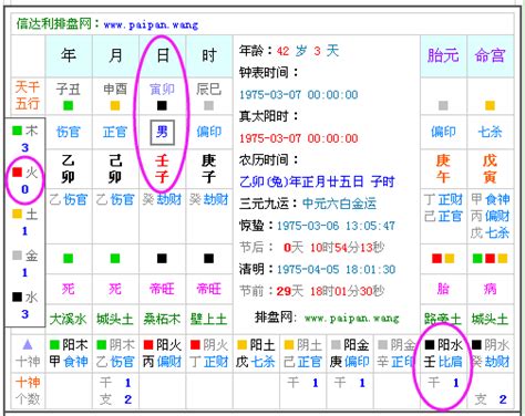 姓名五行怎麼看|生辰八字查詢，生辰八字五行查詢，五行屬性查詢